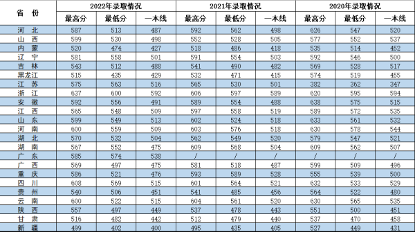 国防大学录取分数线(国防大学高考录取分数线2023是多少)插图11