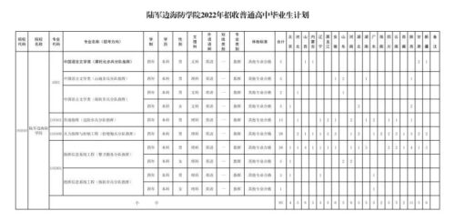 国防大学录取分数线(国防大学高考录取分数线2023是多少)插图15