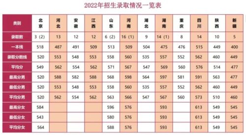 国防大学录取分数线(国防大学高考录取分数线2023是多少)插图17