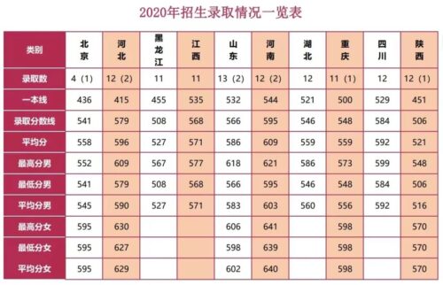国防大学录取分数线(国防大学高考录取分数线2023是多少)插图19