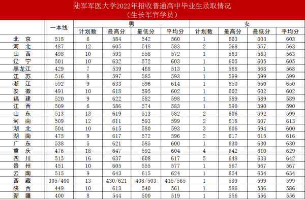 国防大学录取分数线(国防大学高考录取分数线2023是多少)插图20