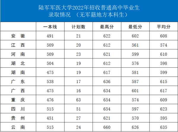 国防大学录取分数线(国防大学高考录取分数线2023是多少)插图23