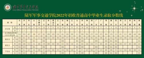 国防大学录取分数线(国防大学高考录取分数线2023是多少)插图26