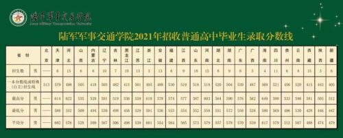 国防大学录取分数线(国防大学高考录取分数线2023是多少)插图27