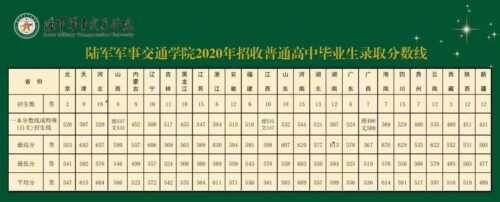 国防大学录取分数线(国防大学高考录取分数线2023是多少)插图28