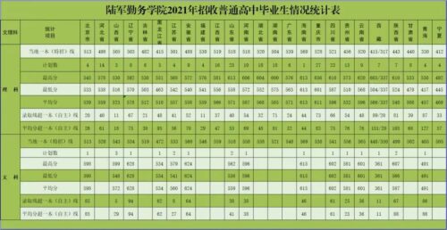 国防大学录取分数线(国防大学高考录取分数线2023是多少)插图30