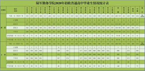 国防大学录取分数线(国防大学高考录取分数线2023是多少)插图31