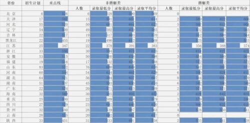 国防大学录取分数线(国防大学高考录取分数线2023是多少)插图34