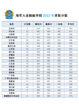 国防大学录取分数线(国防大学高考录取分数线2023是多少)插图35