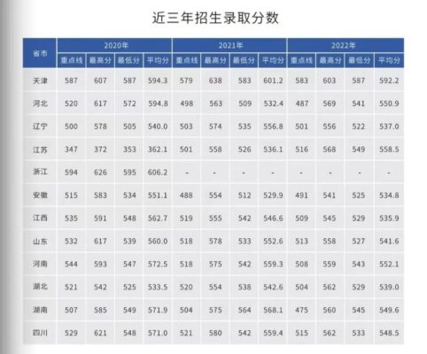 国防大学录取分数线(国防大学高考录取分数线2023是多少)插图38