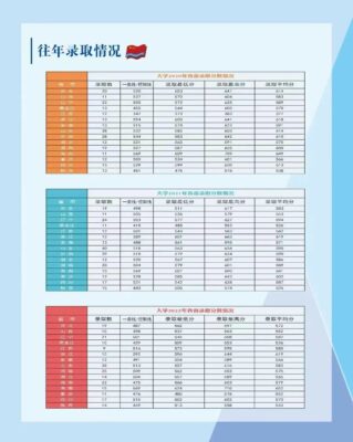 国防大学录取分数线(国防大学高考录取分数线2023是多少)插图39