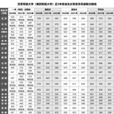 国防大学录取分数线(国防大学高考录取分数线2023是多少)插图49