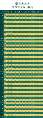 国防大学录取分数线(国防大学高考录取分数线2023是多少)插图50