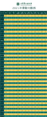 国防大学录取分数线(国防大学高考录取分数线2023是多少)插图51