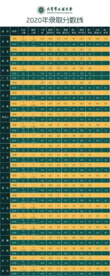 国防大学录取分数线(国防大学高考录取分数线2023是多少)插图52