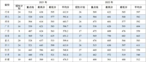 国防大学录取分数线(国防大学高考录取分数线2023是多少)插图53