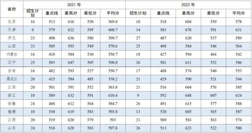 国防大学录取分数线(国防大学高考录取分数线2023是多少)插图54