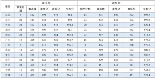国防大学录取分数线(国防大学高考录取分数线2023是多少)插图55