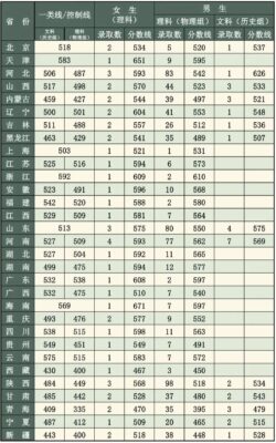 国防大学录取分数线(国防大学高考录取分数线2023是多少)插图58