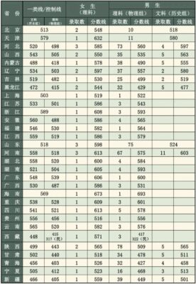 国防大学录取分数线(国防大学高考录取分数线2023是多少)插图59