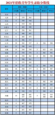 国防大学录取分数线(国防大学高考录取分数线2023是多少)插图62
