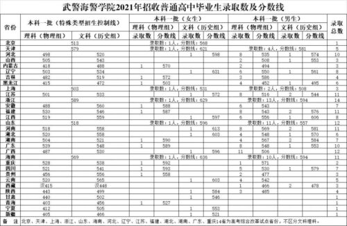 国防大学录取分数线(国防大学高考录取分数线2023是多少)插图65