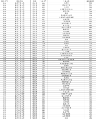 重庆工商大学录取分数线(重庆工商大学录取分数是多少)插图2