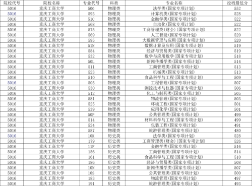重庆工商大学录取分数线(重庆工商大学录取分数是多少)插图1