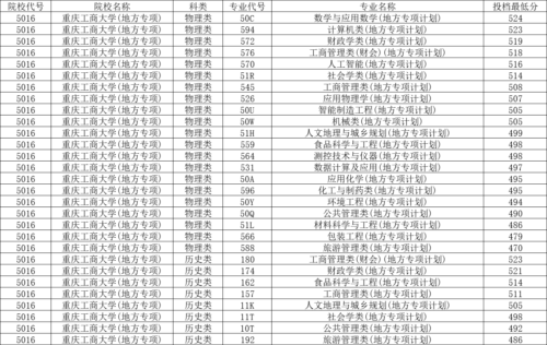 重庆工商大学录取分数线(重庆工商大学录取分数是多少)插图3