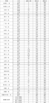 重庆工商大学录取分数线(重庆工商大学录取分数是多少)插图4