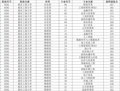 重庆工商大学录取分数线(重庆工商大学录取分数是多少)插图7