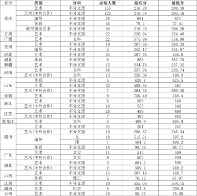 重庆工商大学录取分数线(重庆工商大学录取分数是多少)插图9