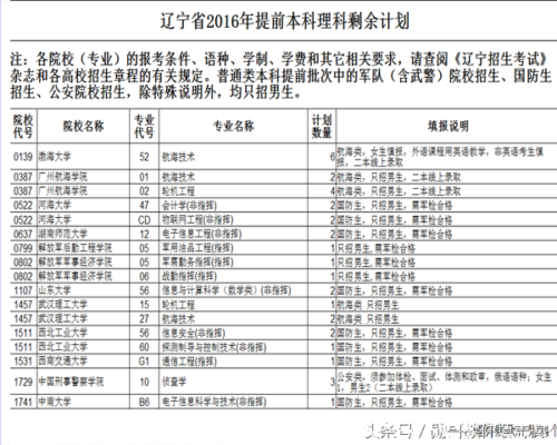 征集志愿怎么填报流程(贵州征集志愿计划表在哪里找)插图2