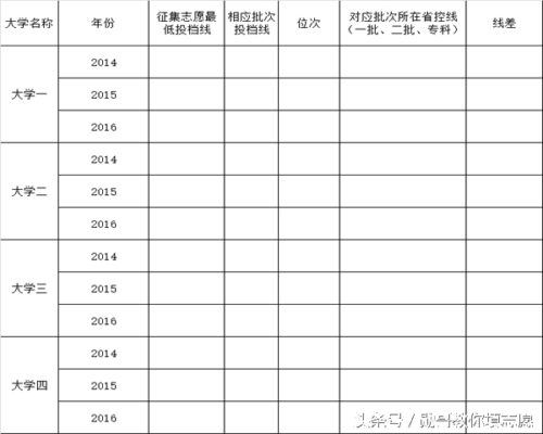 征集志愿怎么填报流程(贵州征集志愿计划表在哪里找)插图3