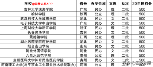500分左右的211大学(500分左右的211大学东北大学秦皇岛分校)插图4