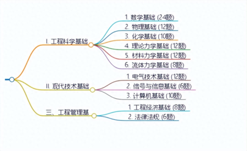 注册电气工程师报名(注册电气工程师专业考试报名条件)插图2