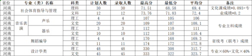 河南理工大学分数线(河南理工大学分数线多少2023)插图2