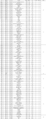河南理工大学分数线(河南理工大学分数线多少2023)插图3