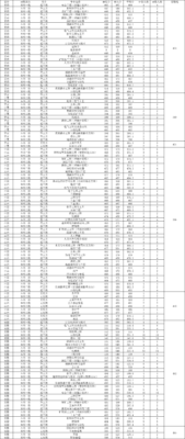 河南理工大学分数线(河南理工大学分数线多少2023)插图4