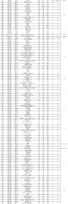 河南理工大学分数线(河南理工大学分数线多少2023)插图5