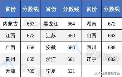 提前批大学名单(提前批次录取大学名单)插图