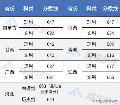 提前批大学名单(提前批次录取大学名单)插图1