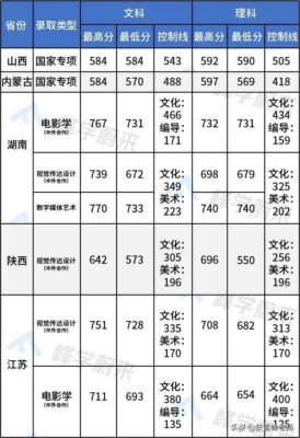 提前批大学名单(提前批次录取大学名单)插图2