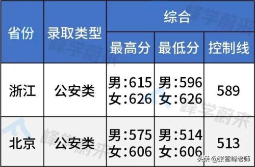 提前批大学名单(提前批次录取大学名单)插图3