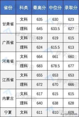 提前批大学名单(提前批次录取大学名单)插图5