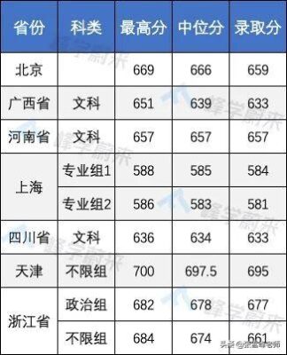 提前批大学名单(提前批次录取大学名单)插图4