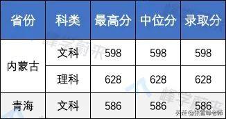 提前批大学名单(提前批次录取大学名单)插图6