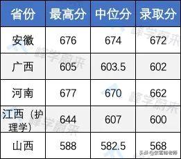 提前批大学名单(提前批次录取大学名单)插图7
