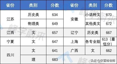 提前批大学名单(提前批次录取大学名单)插图9