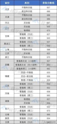 提前批大学名单(提前批次录取大学名单)插图11